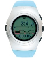Quiksilver / Roxy Deep W094TR-BLU -  
